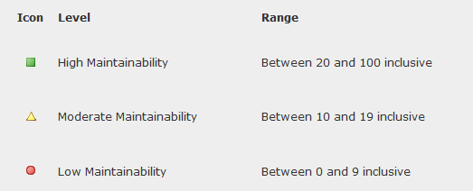 maintainability index
